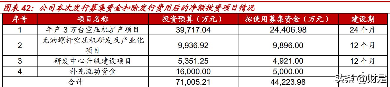 空气压缩机行业龙头,空气压缩机行业