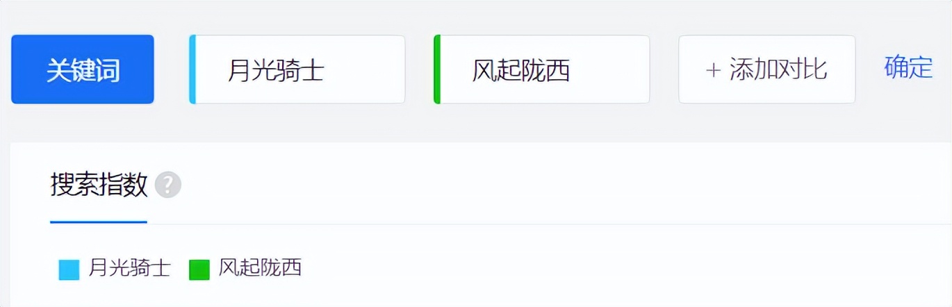 百度指数的正确说法,百度指数的数据怎么得来的