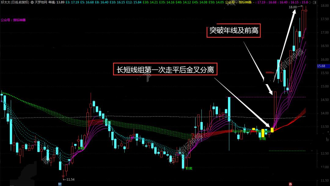 暴跌指标,暴涨暴跌指标
