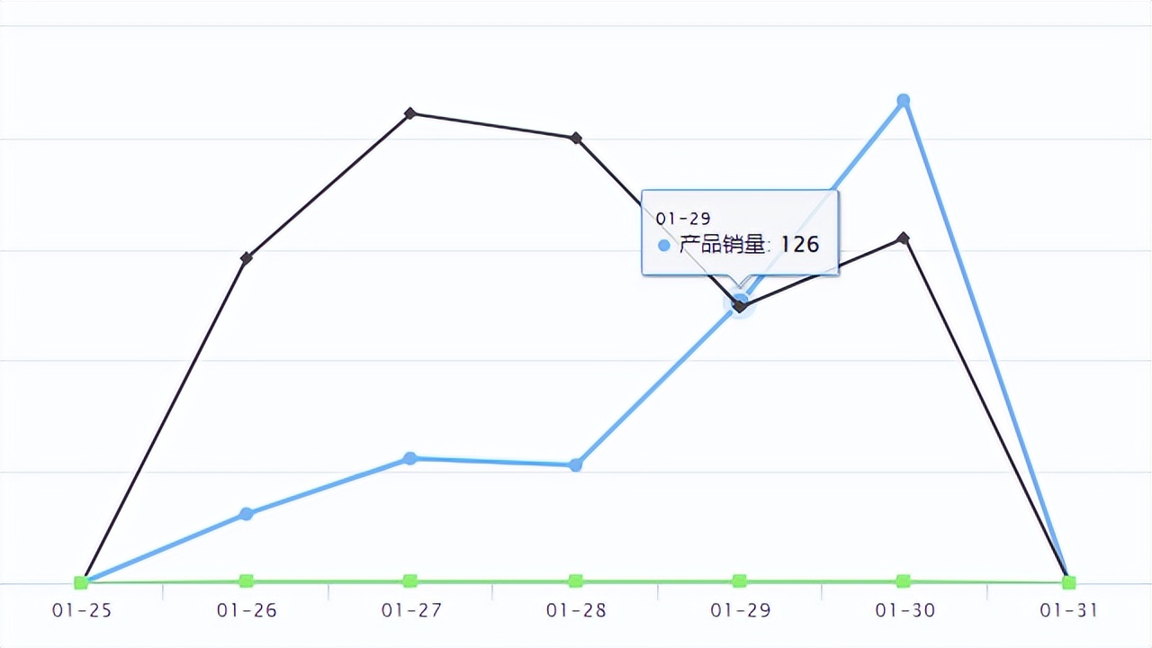 temu爆品的销售趋势,temu爆品孵化产品会一直存在么