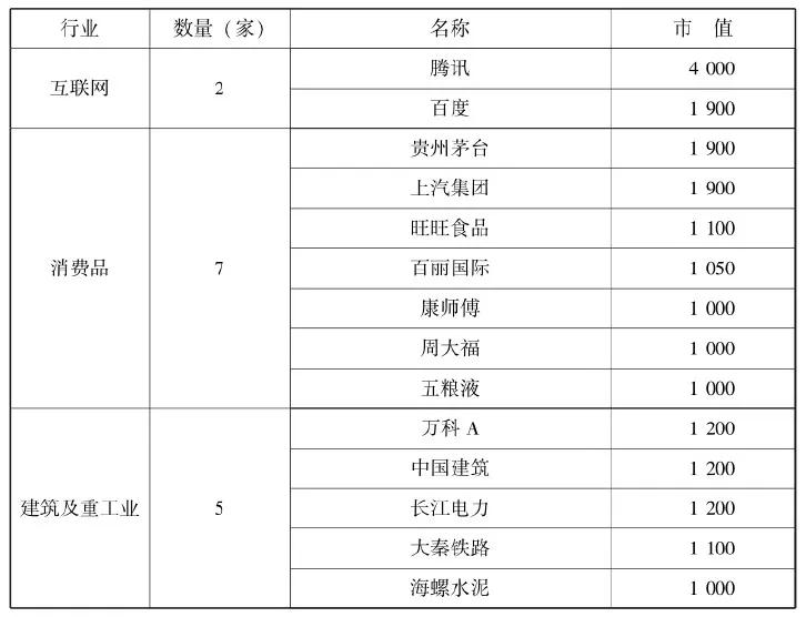 消费成长股,成长股投资的5个问题
