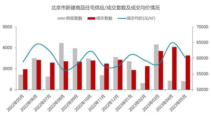 北京奥森one最新周边视频,北京奥森one户型尺寸图