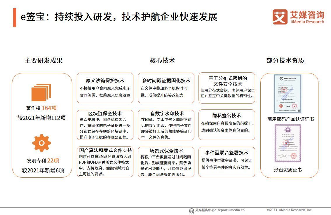 艾媒咨询|2022年中国电子签名行业年度发展研究报告