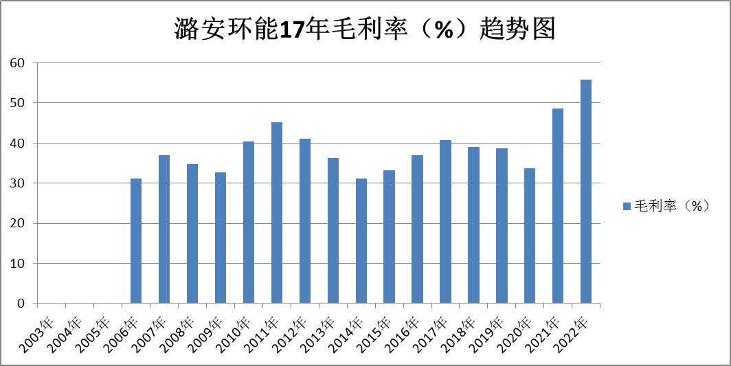 煤炭股票龙头股电投能源,股票煤炭行业陕西煤业