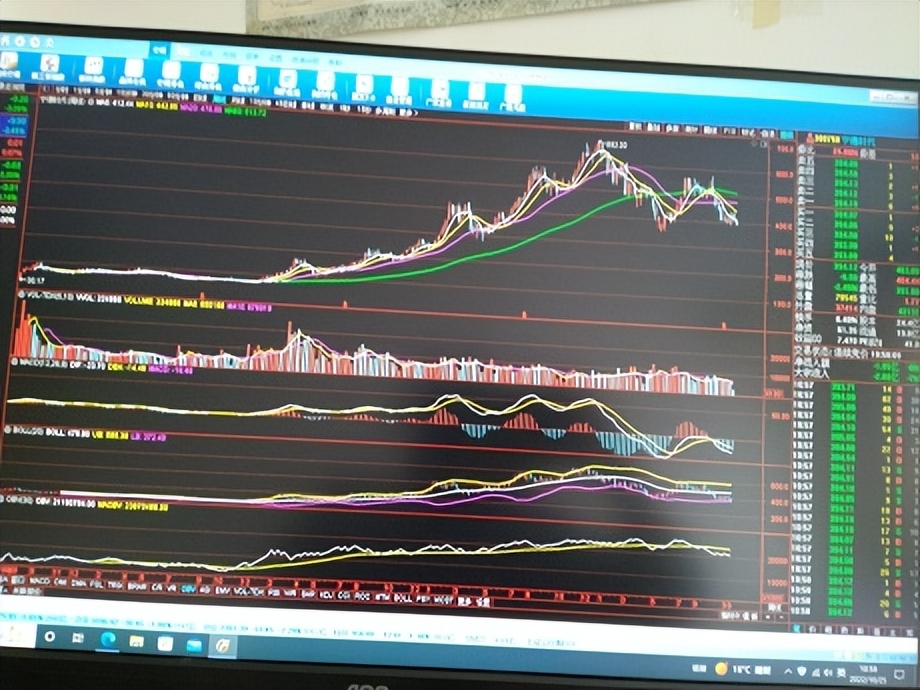 股市大盘炒股绝密技巧,战胜股市反弹视频