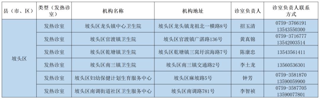 湛江市区麻章赤坎霞山,湛江麻章核酸检测点