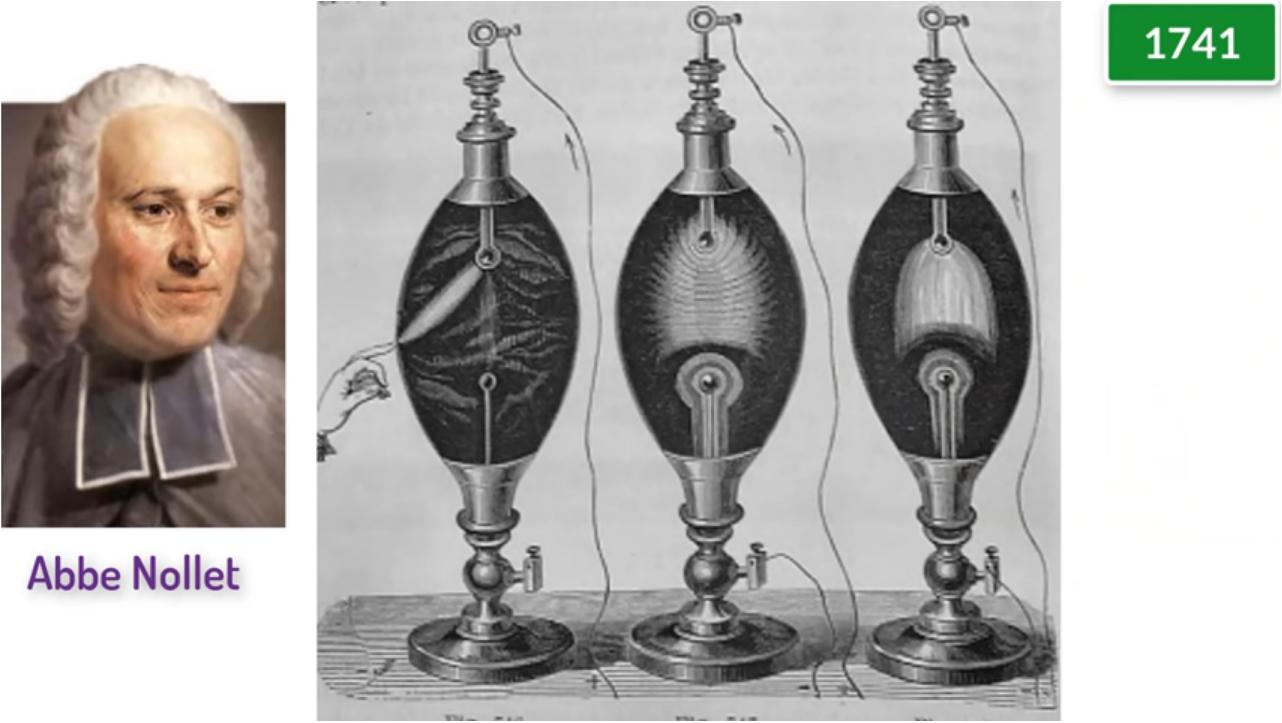 电灯泡的发明和普及,电灯泡是几几年发明的