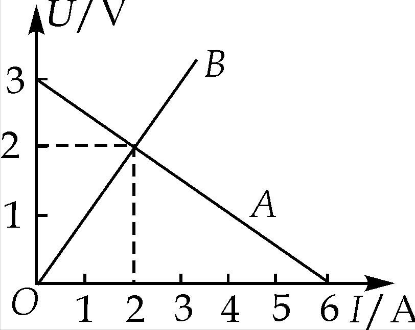 电解质还原在负极处析出SEI，为何会加速锂电池电极表面层的形成