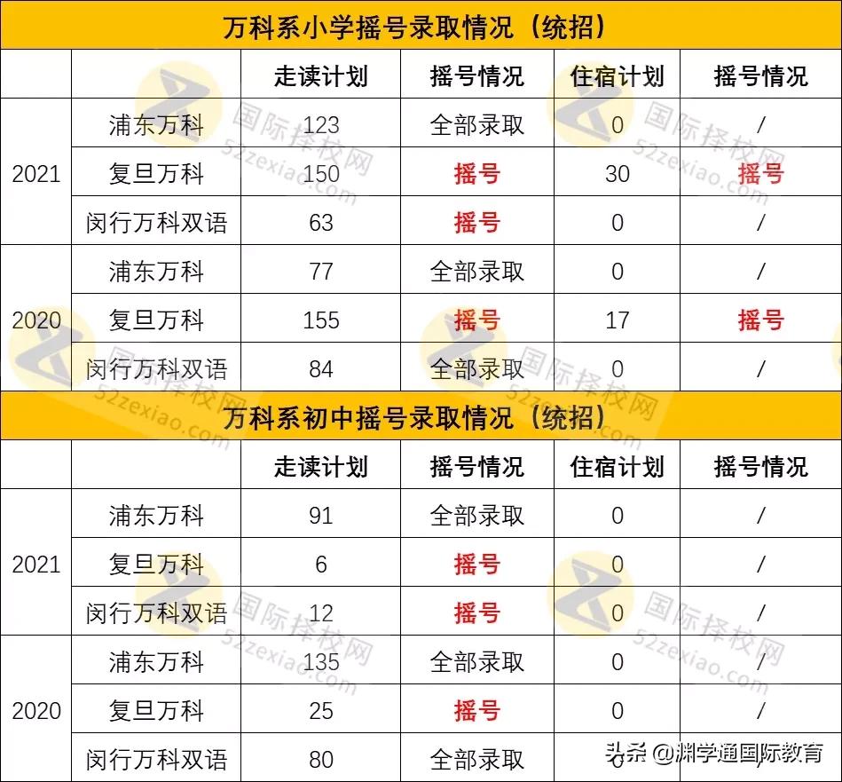 上海双语学校实力排名,上海民办双语初中排名