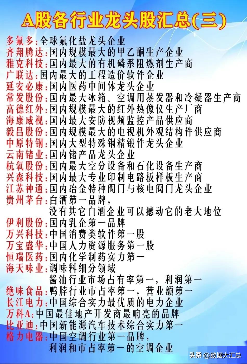 目前a股估值最低的龙头股,a股各行业龙头股名单