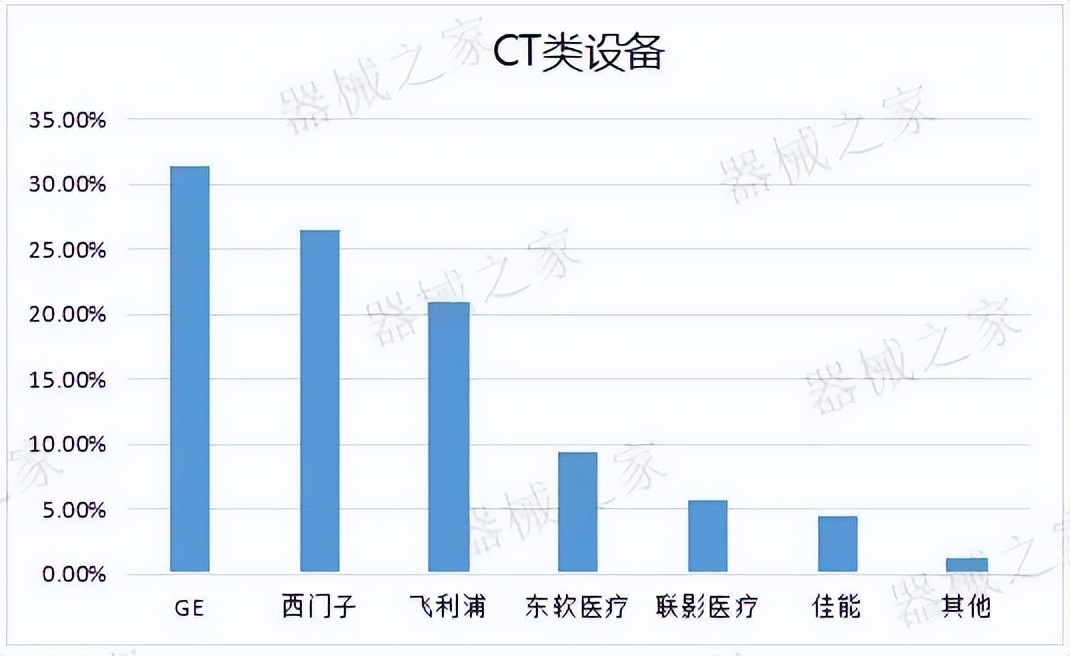 十大医疗影像设备,医学影像十大排名