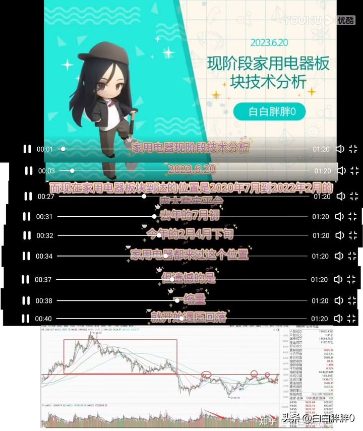 a股技术分析及操作,a股技术分析与预判