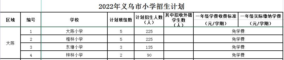 义乌公办小学学区划分,义乌市小学学区划分