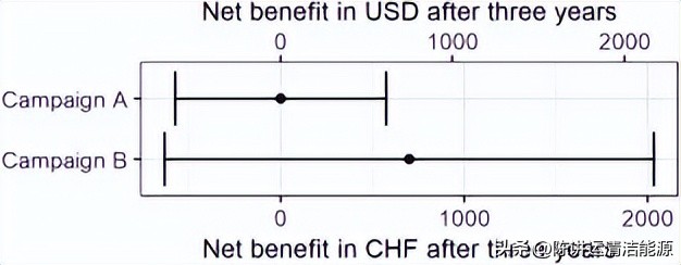 热泵检测,热泵管理系统能省多少电