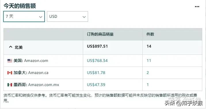 亚马逊远程物流配送加拿大注册,亚马逊北美配送计划