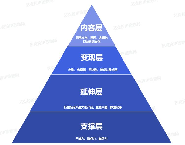 文创ip发展规划,如何打造参与性的文创产品