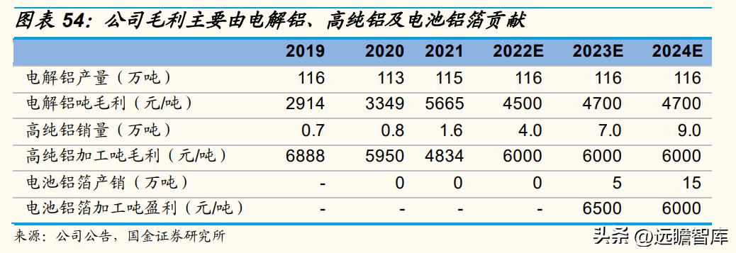 天山铝业股龙头,天山铝业利润的可持续性