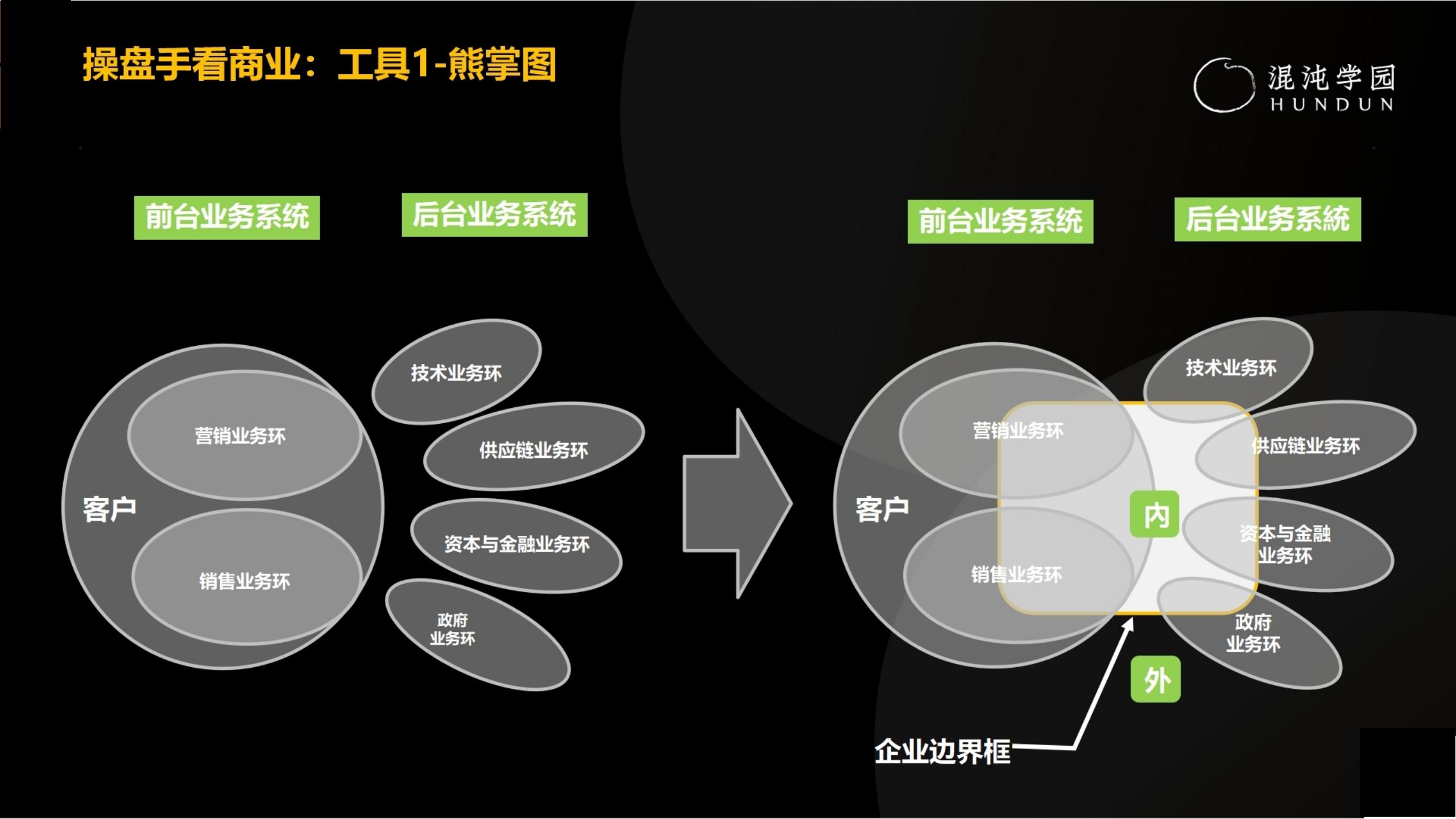 「大咖亲授」价值千万的商业模式设计（完整版95页，建议收藏）