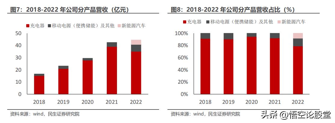 秒懂科创股,秒懂科技