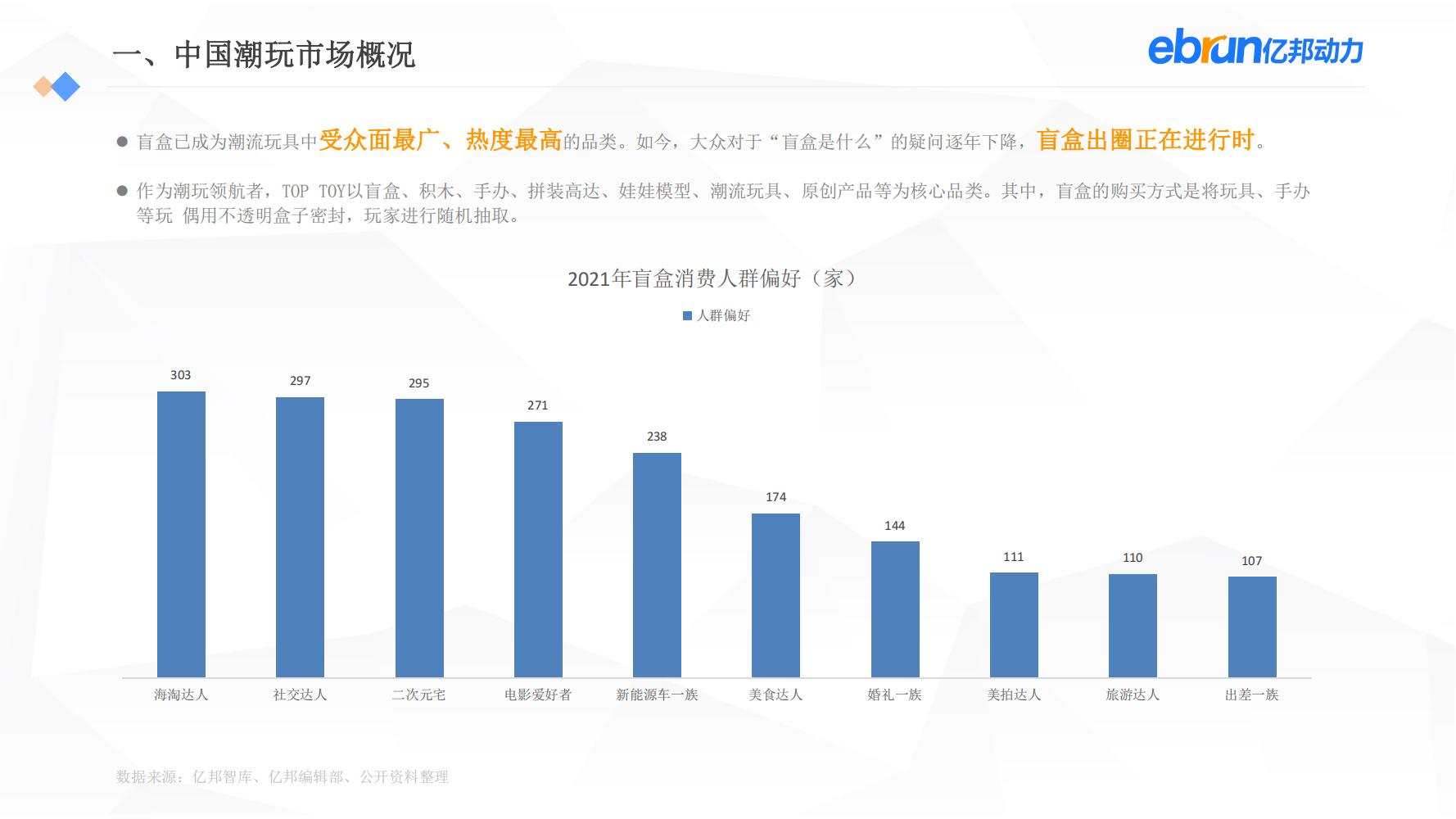 中国新生活方式：共9大行业，17个大品类，洞悉2022市场新机会