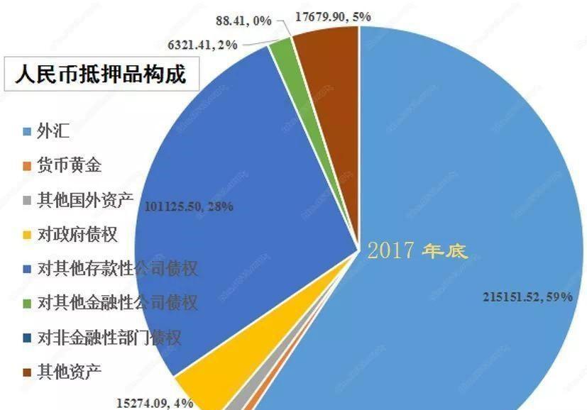 央行的黄金增持历史原因及影响,央行囤黄金原因
