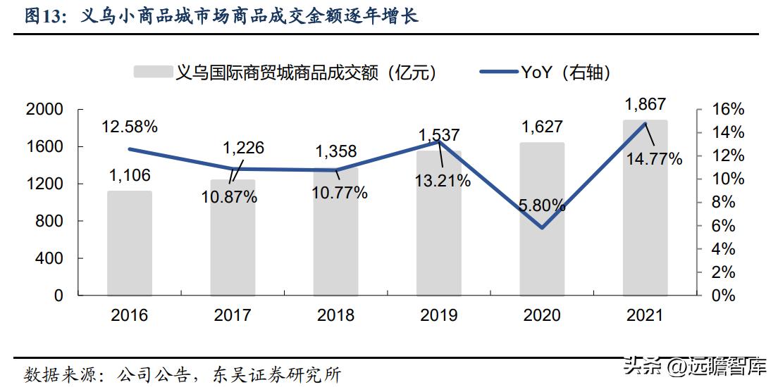 小商品城供应链,全球小商品供应链