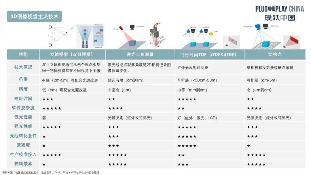 机器视觉是机械制造智慧之眼,机器视觉智能制造之眼