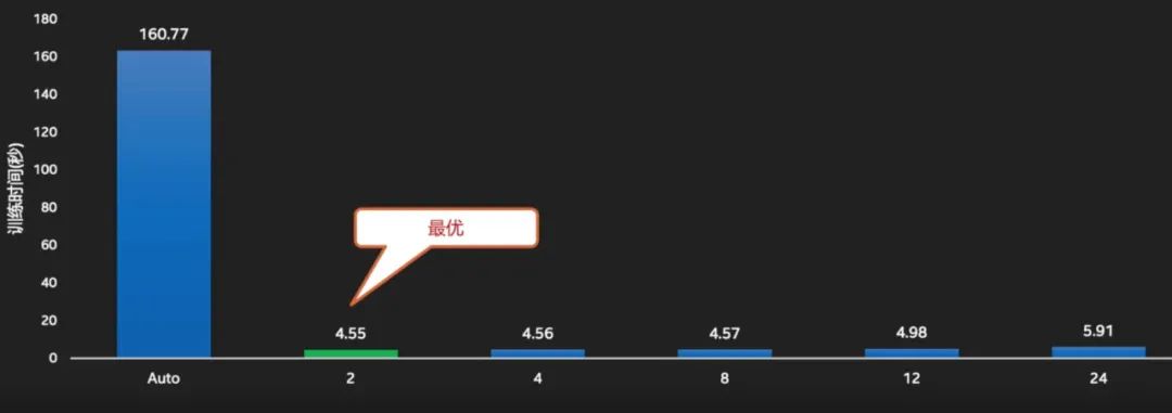 ai算法训练用显卡还是cpu,ai推理算力主要使用cpu还是gpu