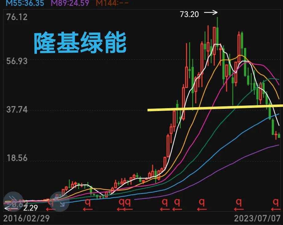 看不懂的股票不买,看不懂线可以炒股吗