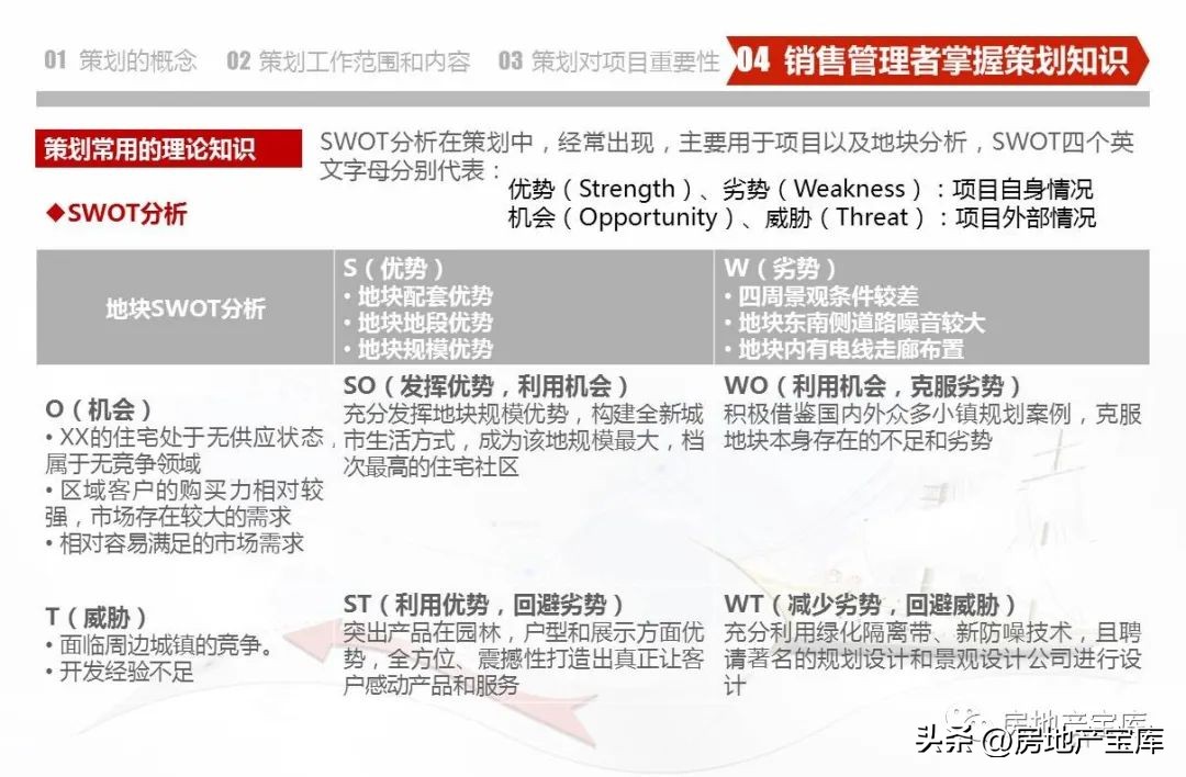 房地产营销策划知识培训,房地产营销策划的课程内容