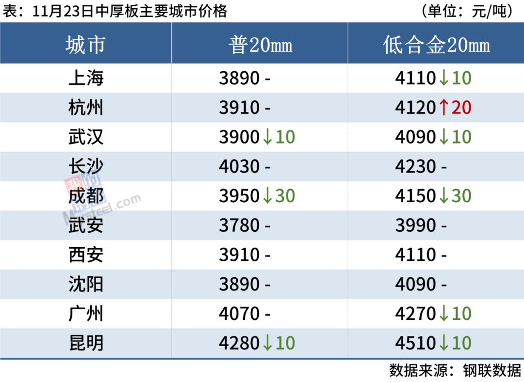 泰国延长对涉华镀锡钢板卷暂停征税期限，双焦、期螺走红