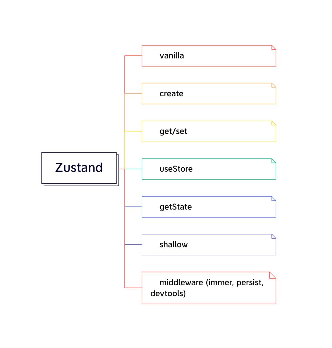 一文了解什么是企业文档管理系统,一文了解如何保持情绪稳定