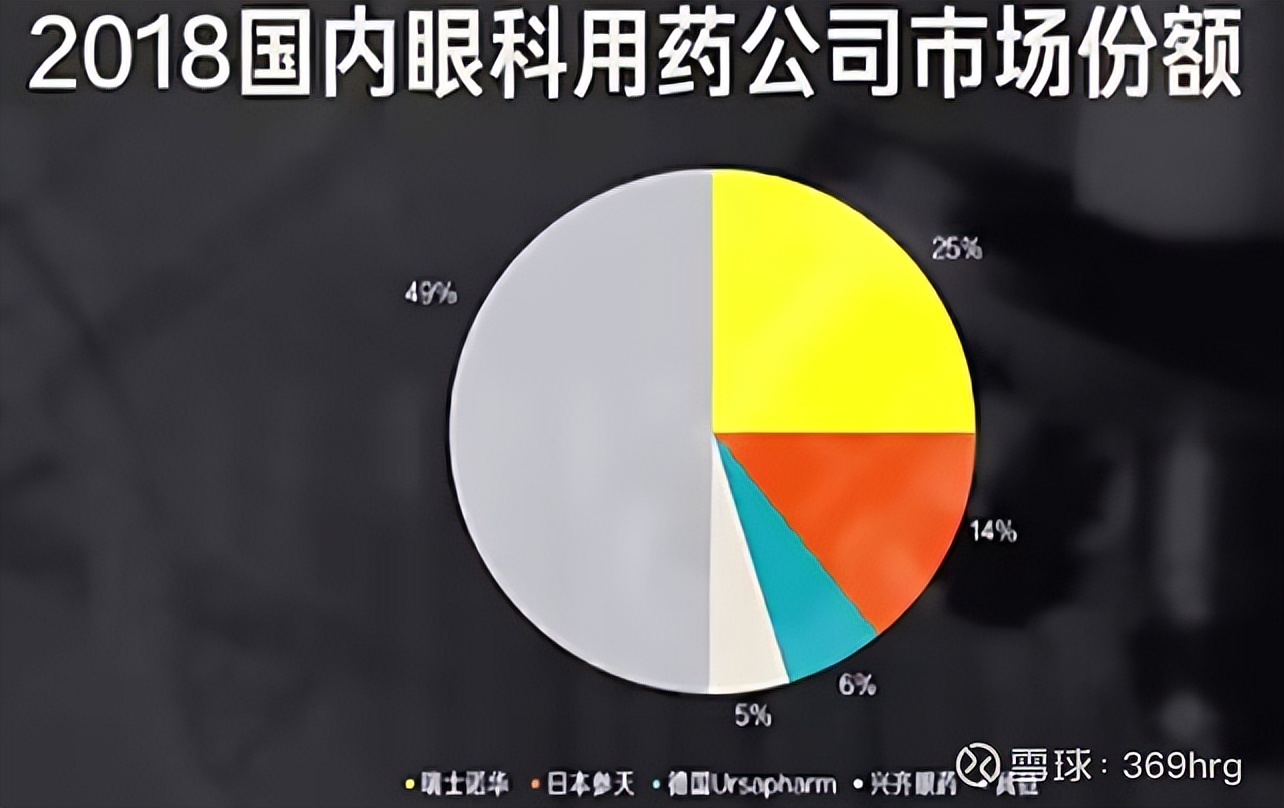 眼科用药的研究报告,眼科深度研究