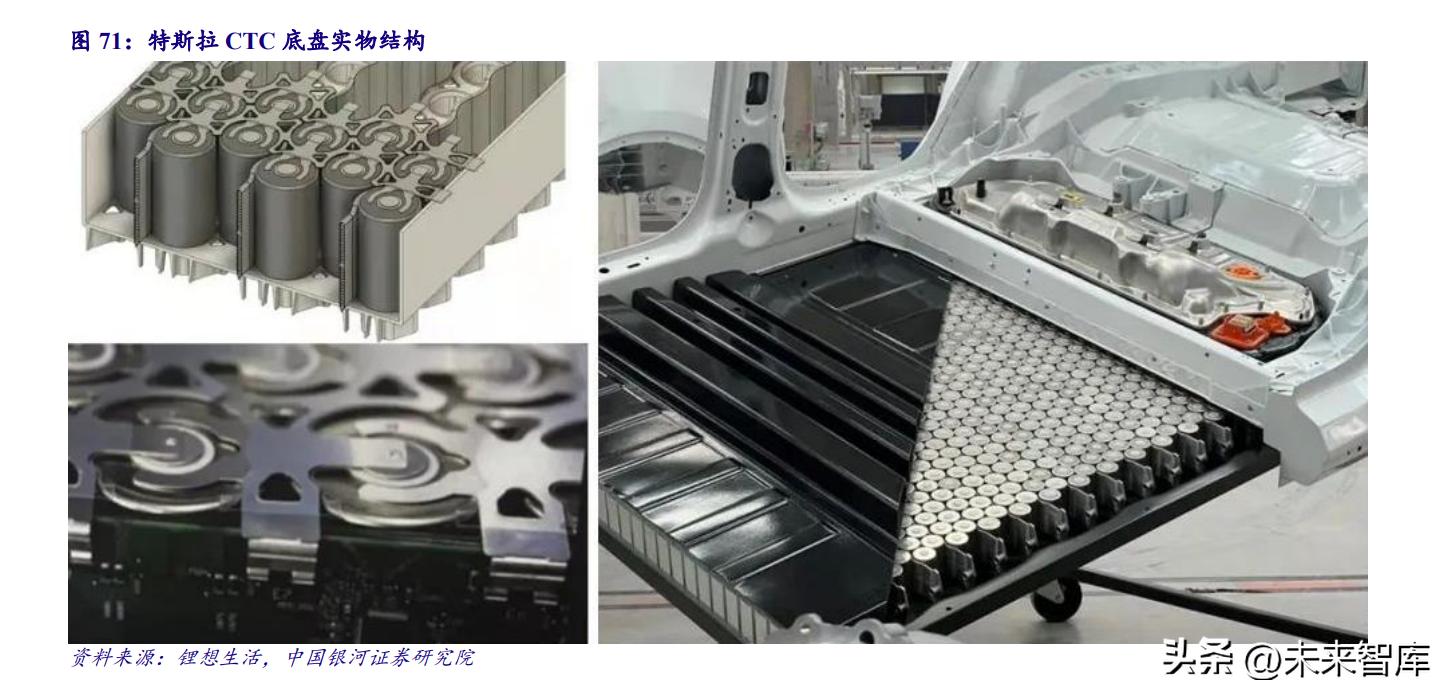 4680圆柱锂电池是什么,圆柱锂电池设计