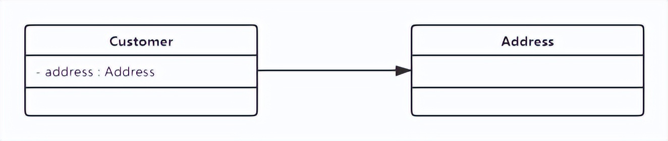 java常用设计模式讲解,java设计模式中的组合模式