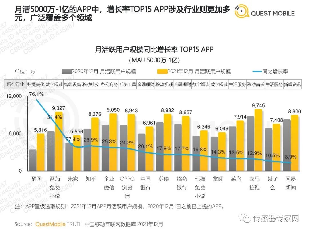 2021中国移动经济发展报告pdf下载,免费领取10份报告