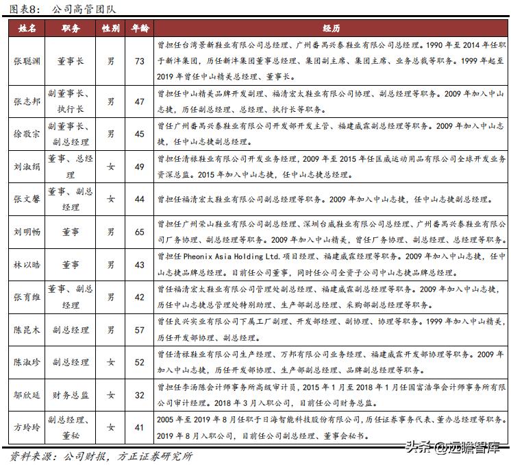 华利集团鞋子,华利集团自有品牌运动鞋