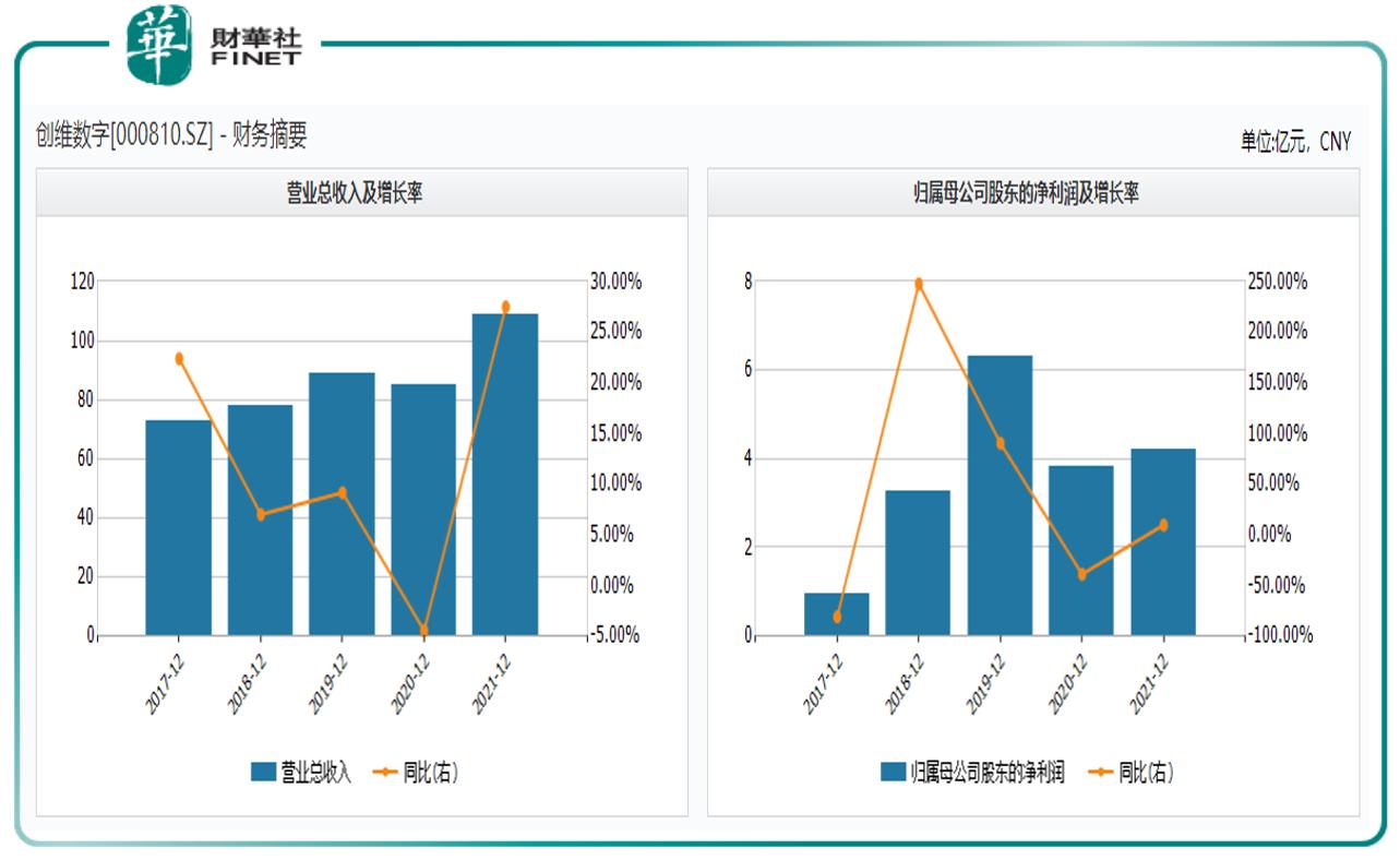 智慧城市的十大龙头股票排名,2019年300开头的智慧城市概念股
