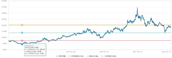 十倍股如何买到,买到10倍股怎么办