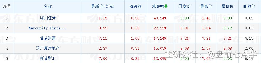 3月22日晚盘最新行情分析,2022年3月1日盘前分析与选股策略