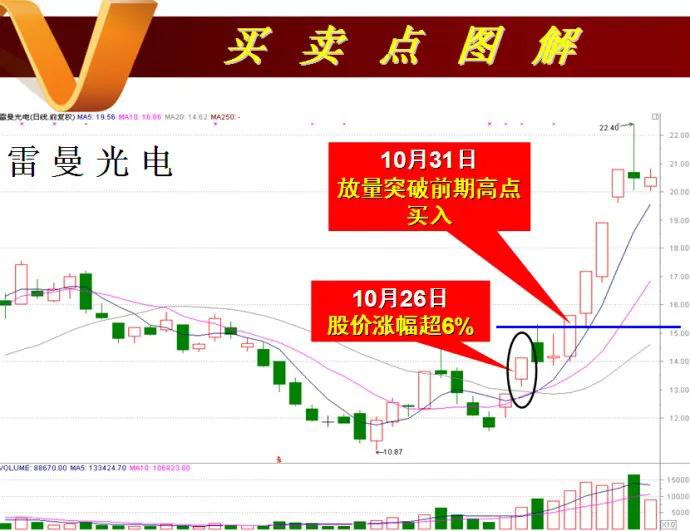 散户怎么抓住热点板,散户怎样把握涨停板