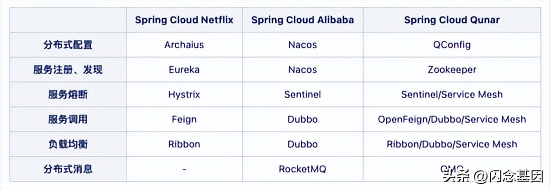 去哪儿旅行app人工服务,去哪儿旅行代运营