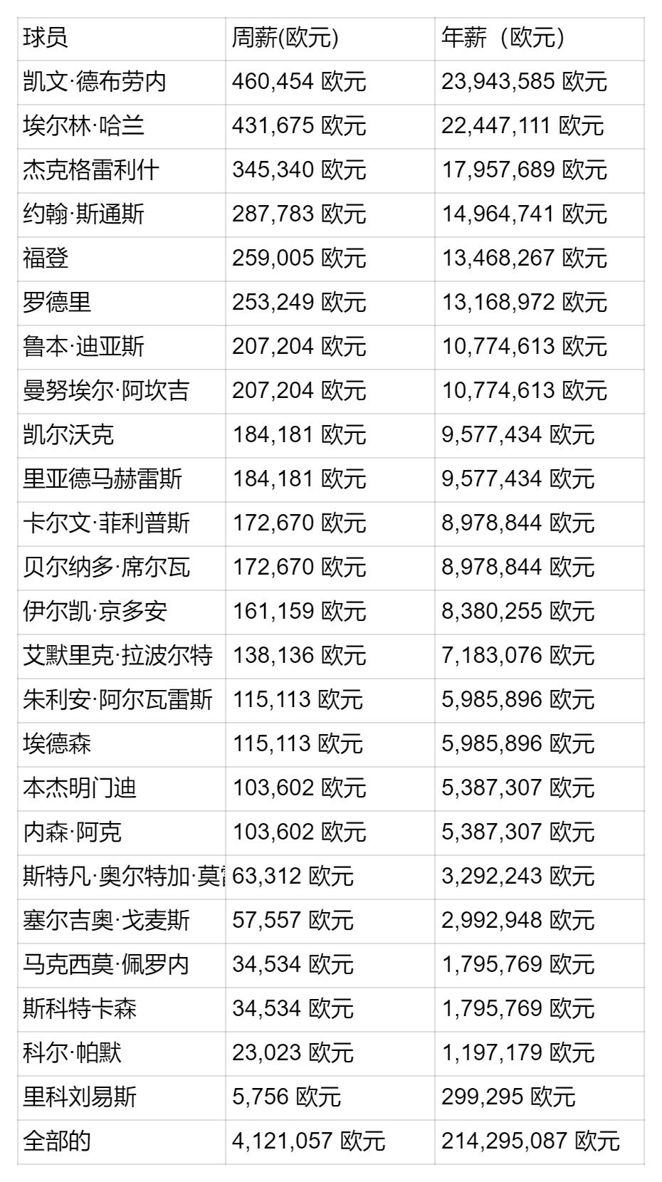 欧冠决赛曼城vs国米谁赢了,欧冠曼城vs切尔西谁夺冠了