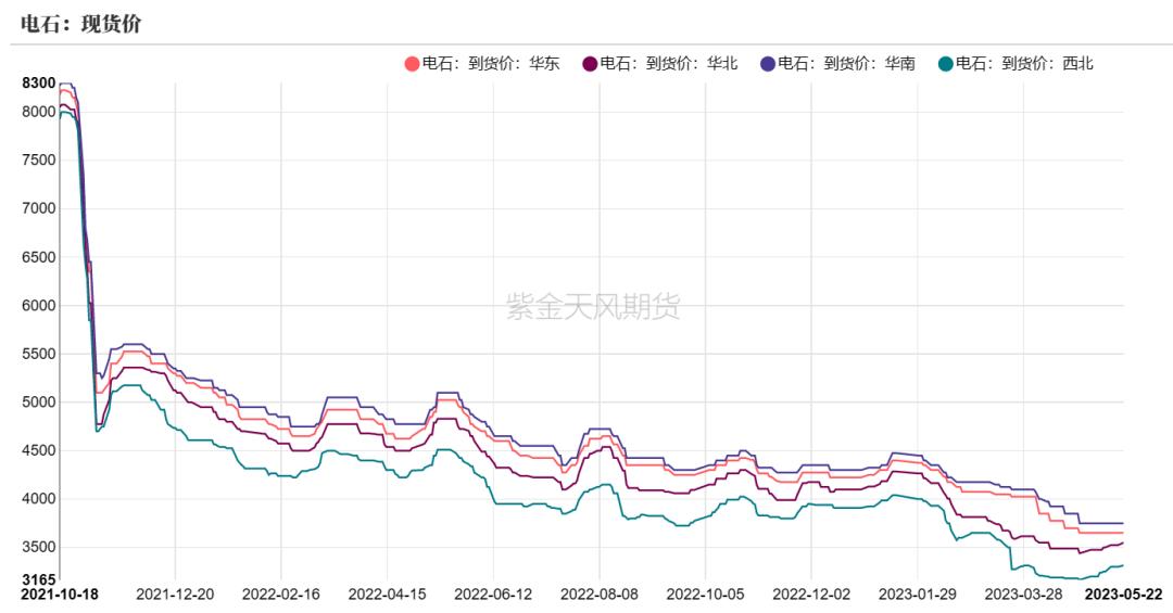 pvc近十年的价格曲线,pvc真实生产成本低于3000元