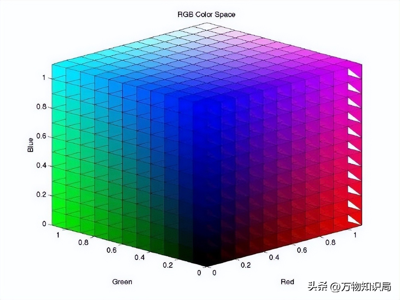 平板显示器原理及应用,平板显示屏工艺流程