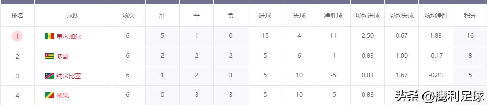 2022卡塔尔世界杯赛程高清图表格,2022卡塔尔世界杯赛程表前16名