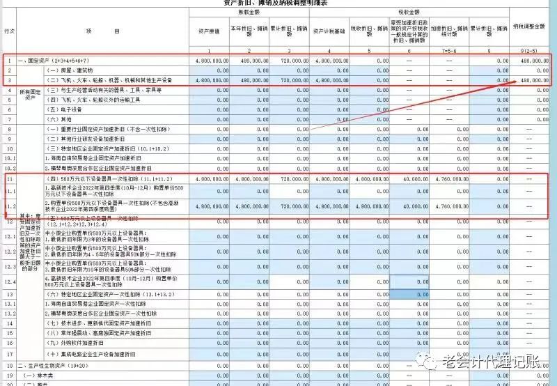 多计提的折旧如何计算所得税,所得税汇算折旧调整填在哪里
