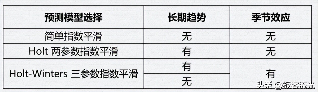 二十七章时间序列分析,第五章时间序列分析样题解析