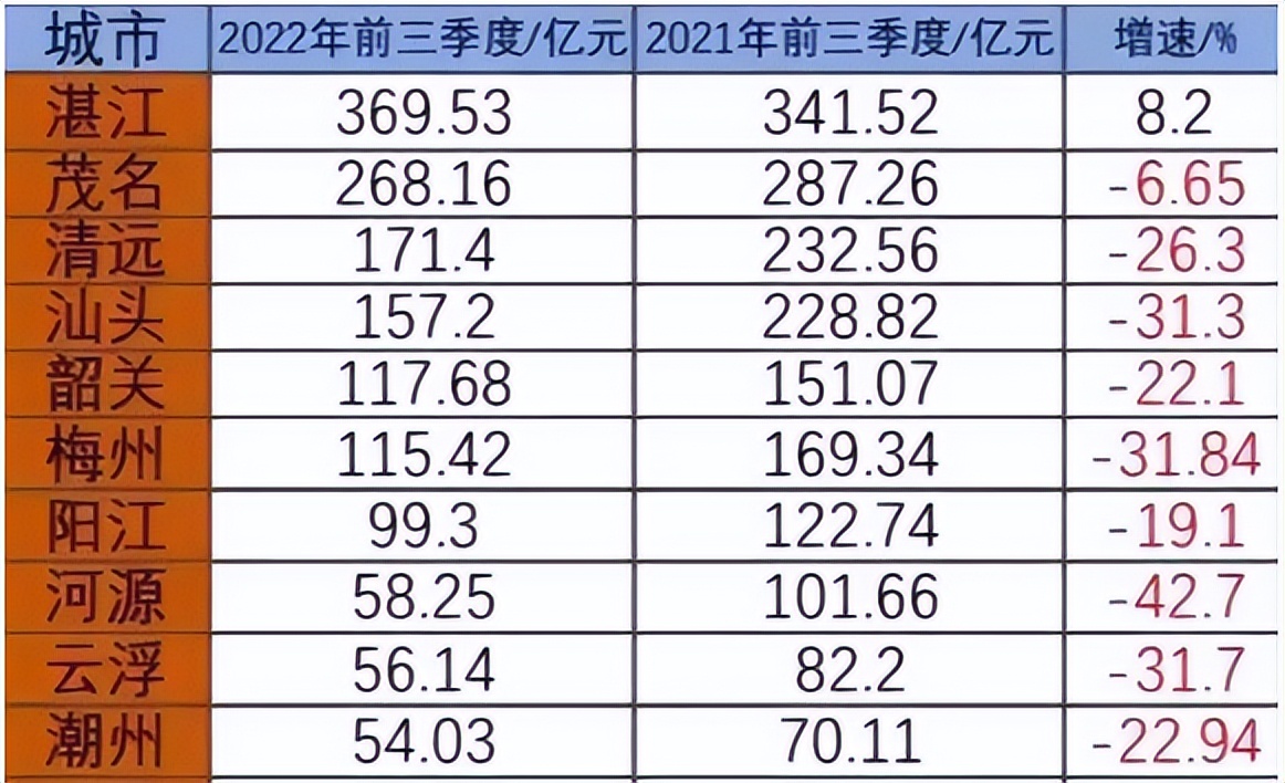湛江是一座怎样的城市,湛江一座最被低估的城市
