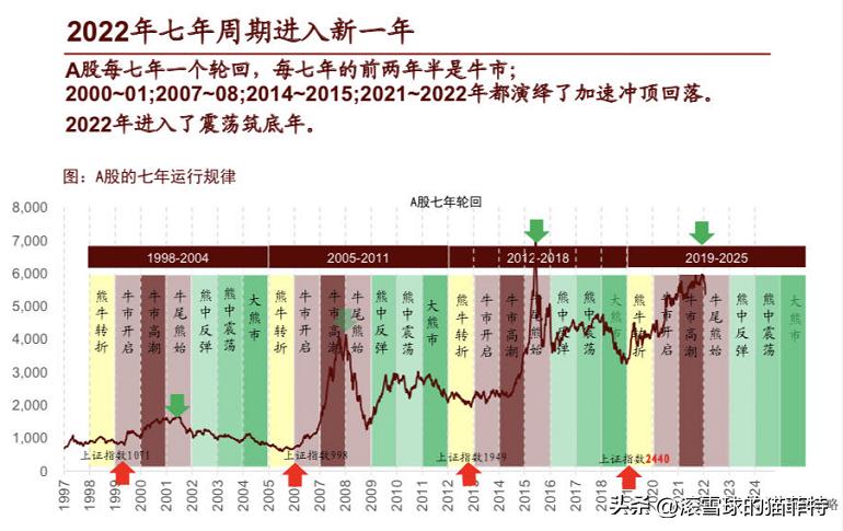 今年比较挣钱的方式,今年最佳赚钱方法